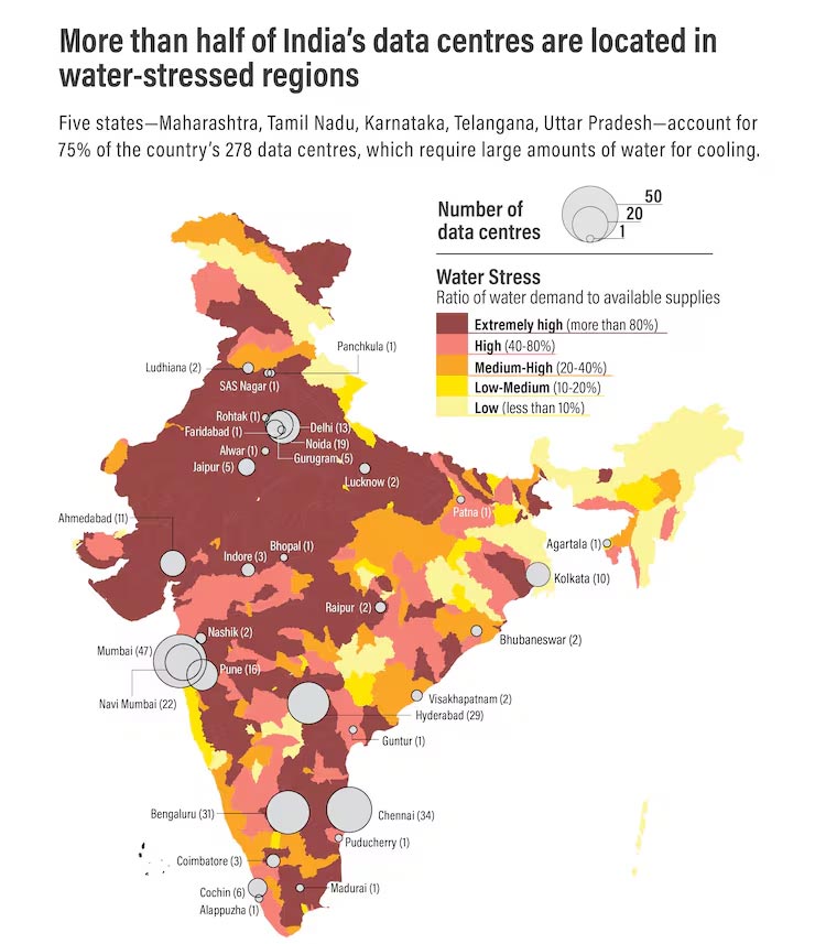 The Hidden Cost of AI in India A Looming Water Crisis