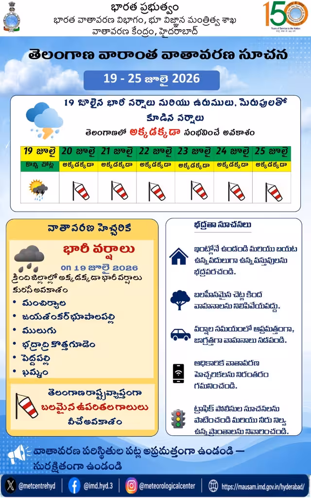 IMD Issues Heavy Rain Alert for Telangana Check Affected Districts