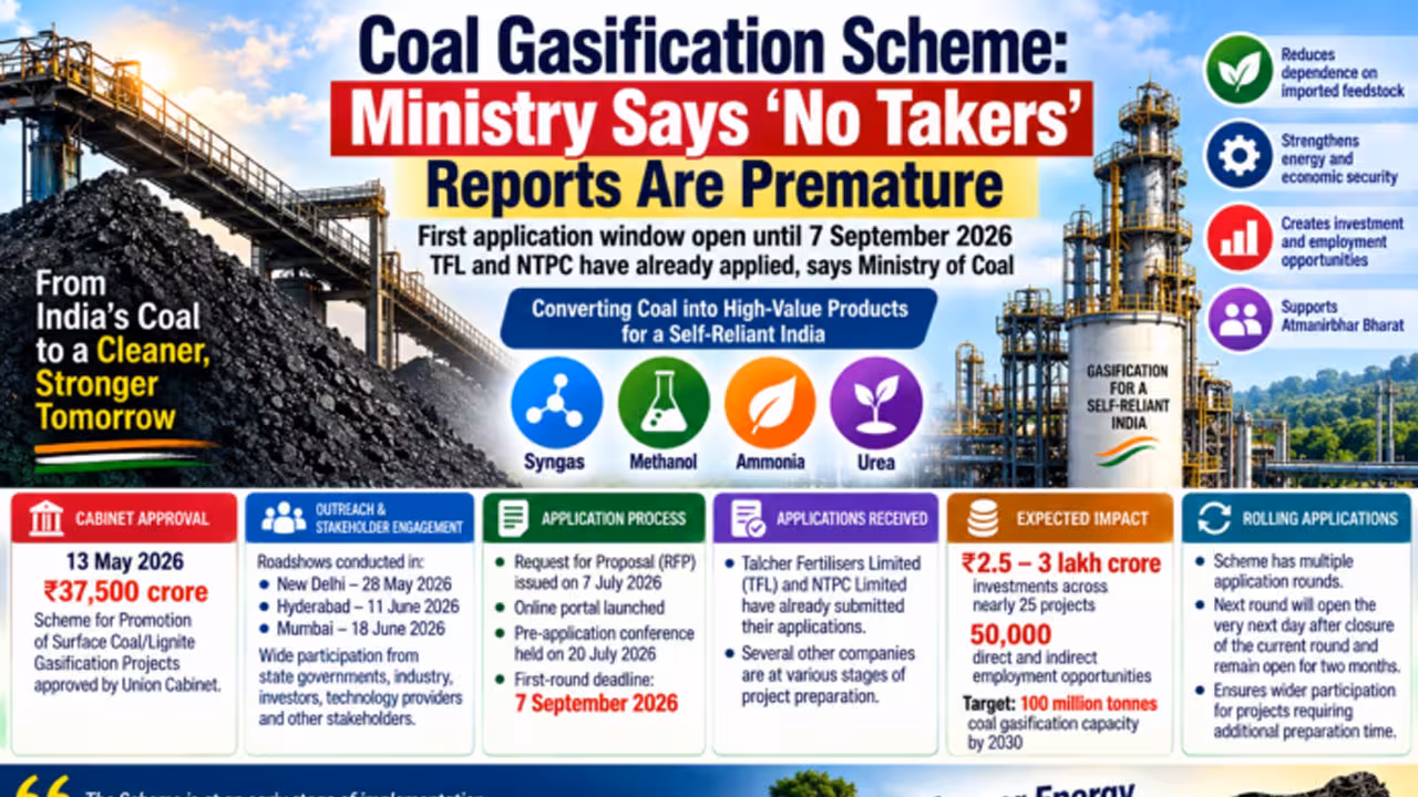 Coal Gasification Scheme | బొగ్గు గ్యాసిఫికేషన్ పథకానికి స్పందన కరువంటూ వార్తలు.. స్పష్టతనిచ్చిన కేంద్రం..!