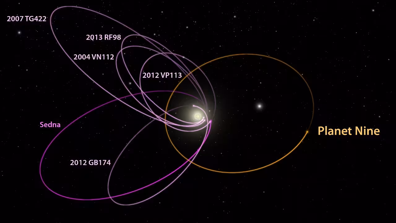 Planet Nine | ప్లానెట్ నైన్ జాడ దొరికినట్టేనా?