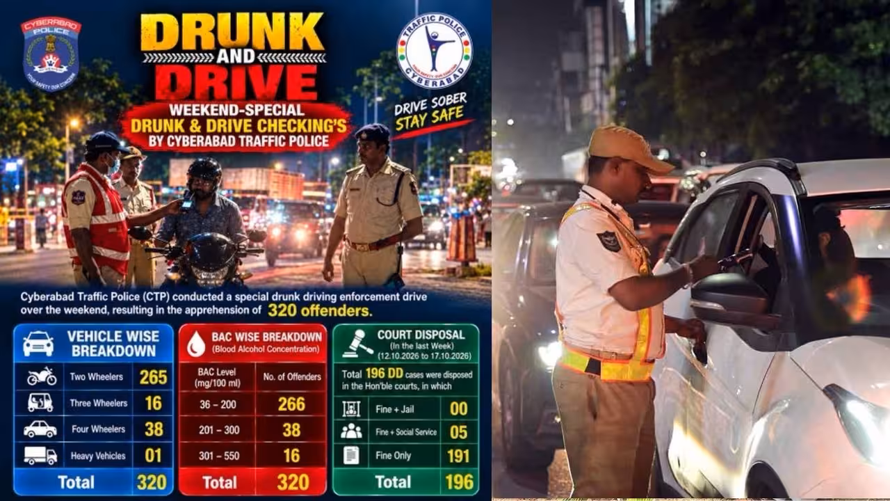 Drunk and Drive Cases | కేసులవుతున్నా మారరేం.. వీకెండ్ డ్రంక్ అండ్ డ్రైవ్లో 320 మందిపై కేసులు